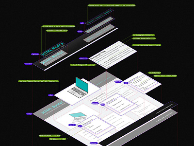 Html Basics