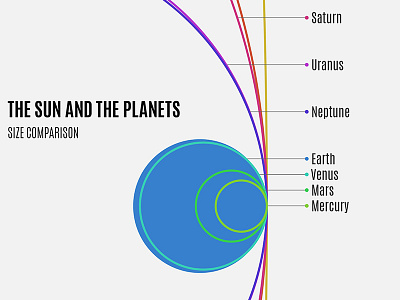 Sun And Planets Size Comparison clean education geography infographics minimalist planets simple sun