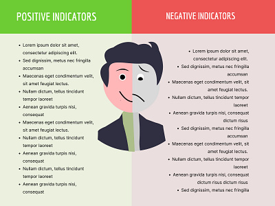 Positive v/s Negative Indicators 2 sides branding feedback happy face happyandsad indicators positive and negative positive vs negative side by side face ui