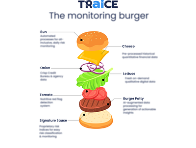 Customized Burger burger elements innovative innovative ideas marketing ideas ui