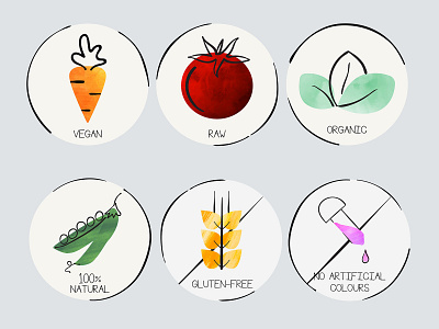 Food Characteristics Icons