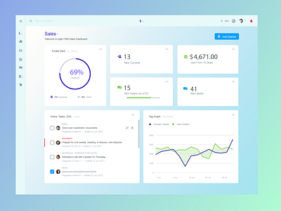 E Commerce Dashboard Design Concept