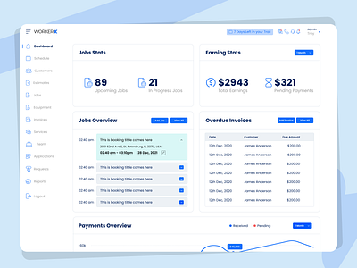 SASS System Dashboard Design adobexd appdesign design figma figmadesign illustration interaction design logo ui uidesign user interface design ux research webdesign