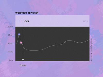 DailyUI - 018 - Analytics Chart