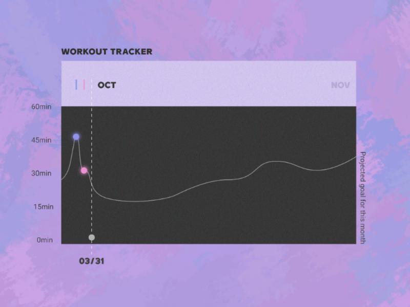DailyUI - 18 - Analytics Chart daily digital interface minimal ui adobe xd design dailyui 018 dailyui