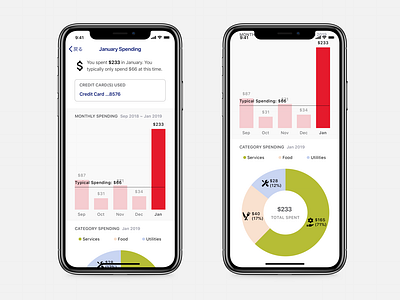 USBank Dashboard Redesign