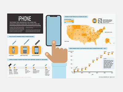 iPhone Infographic apple design graphic design infographic infographic design infographics iphone steve jobs visual design