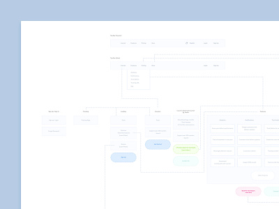 Sitemap for AfterShip Web flow process site sitemap ux web website wireframe