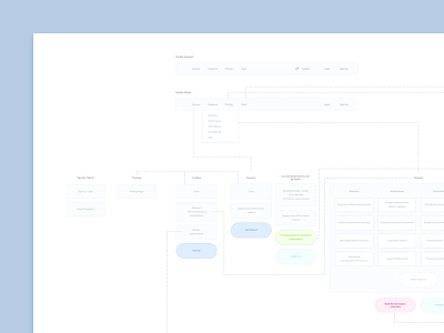 Sitemap for AfterShip Web