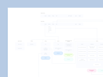 Sitemap for AfterShip Web flow process site sitemap ux web website wireframe