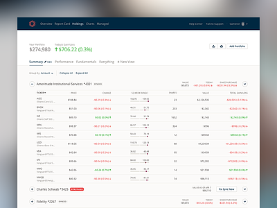 SigFig Holdings Grid dashboard data data table finance flat interface minimal stocks table ui web app