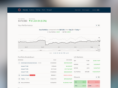 SigFig Overview charts dashboard data data table finance flat interface minimal stocks ui wealth web app