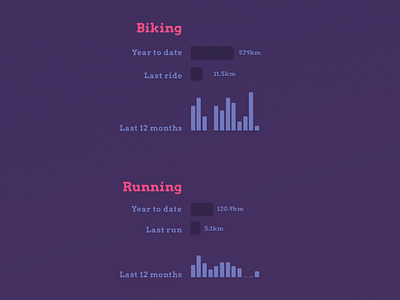 Sports statistics widget