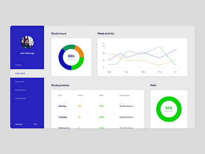 Analytics Chart - Daily UI #18 analytics chart brand identity branding daily 100 challenge daily ui dailyui018 dailyuichallenge design dizzarro design ecommerce wordpress wordpress development