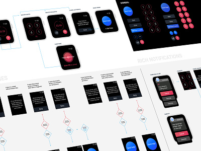 Simple VS Reality - Noonlight Watch OS Wireframe alarm app apple watch button cancel edge case ios noonlight panic perspective pin process safety sos timer ui ux wireframe wireframe design