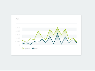 Graph Light chart graph line ui