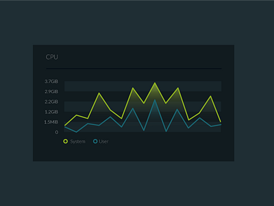 Sampledark analytics chart dark theme graph