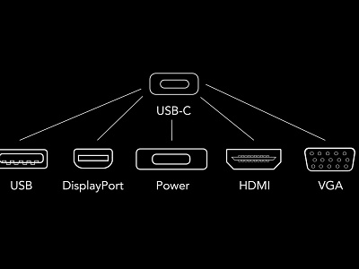 The Power and Versatility of USB-C displayport hdmi photoshop power usbc vga