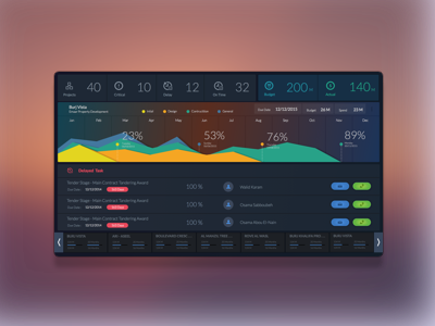 Dashboard dashboard graph projects