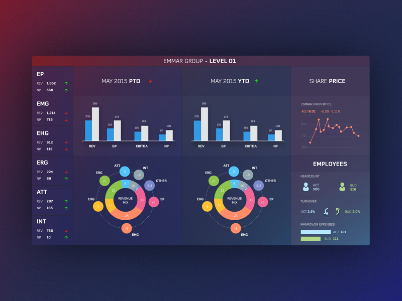 Dashboard by Wajahat Ali Nawab on Dribbble