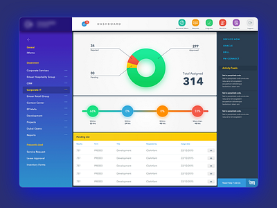 Connect Dashboard chat dashboard icons infographic list menu timeline