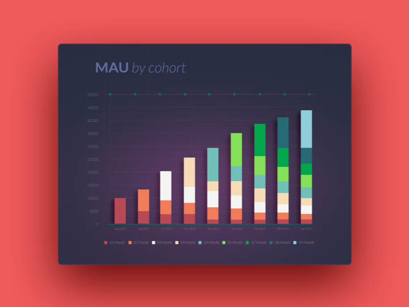 Infographic Bar Chart by Wajahat Ali Nawab on Dribbble