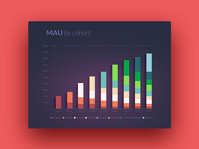 Infographic Bar Chart