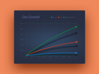 Infographic Line Chart