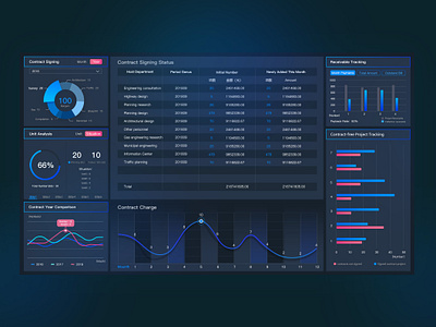 Data visualization by LILIJO for Top Pick Studio on Dribbble