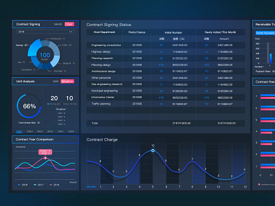 Data visualization ai data visualization design illustration ps tb to b ui web