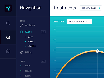 Medical Dashboard admin chart dashboard graph panel statistics stats ui