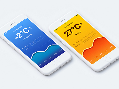 Intuitive weather app