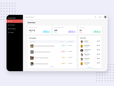 Crowdfunding Dashboard Exploration -KumpulModal crowdfunding crowdfunding campaign dashboad design minimalist minimalist design ui uiux web webdesigner website websitedesign