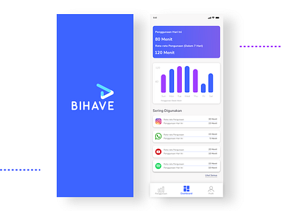 Bihave  - Analytical Tools From Datamixr