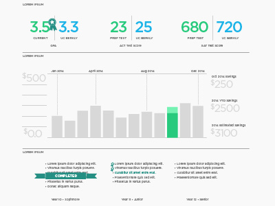 Dashboard dashboard design education grid web website