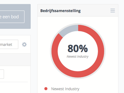 Company dashboard