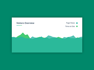 Daily UI | #018 | Analytics Chart