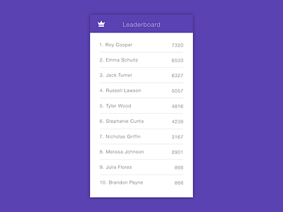 Daily UI | #019 | Leaderboard game leaderboard list stats ui