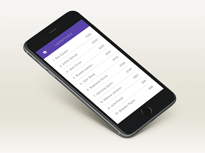Daily UI | #019 | Leaderboard game iphone leaderboard list stats ui
