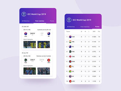 Sports App UI android app design app appdesign cards design clean design collaboration color community cricket design games materialdesign minimal negative space trending typography ui ux