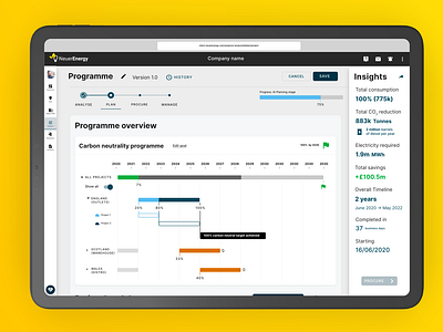 NeuerEnergy programme planning dashboard