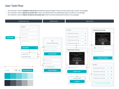 User Task Workflow app approval process dailyui design flowchart ui user tasks ux wireframe workflow workflows
