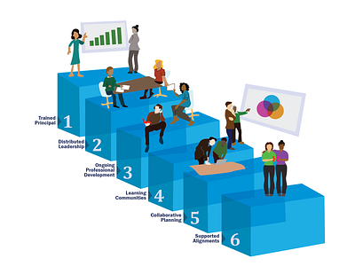 Multi Layered Educational Training Supports diagram education illustration infographic layered people professional development support training