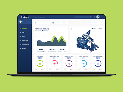 Analytics Dashboard for Medical Patients analytic analytics analytics dashboard charts concept creative dashboard dashboard ui design designer graphic design graphs medical medical app medical design ui ux web web design website