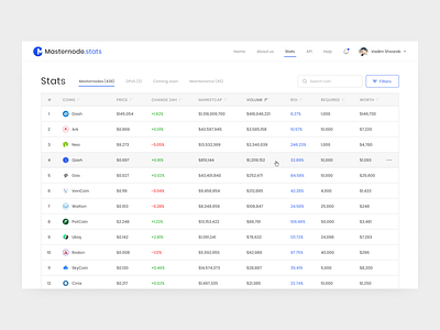 Masternode Rating clean cryptocurrency design filter interface masternode rating product design sheet stats table ui ux web