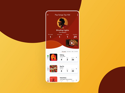 Leaderboard UI 019 adobexd app billboard concept dailyui dailyui019 dailyuichallenge design leaderboard light modern music ranking red shapes simple ui uidesign ux