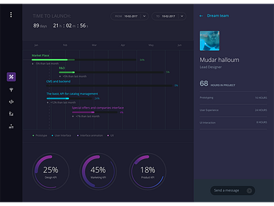 Dashboard dashboard