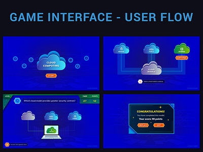 Game Interface - User Flow Design gamification uidesign visual design