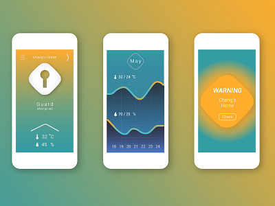 Home Safety App app gradient design guardian home safety temperature ui user experience ux