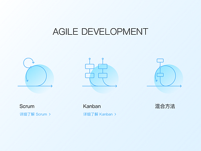 ICONS for agile development icon kanban landing page project management tool scrum